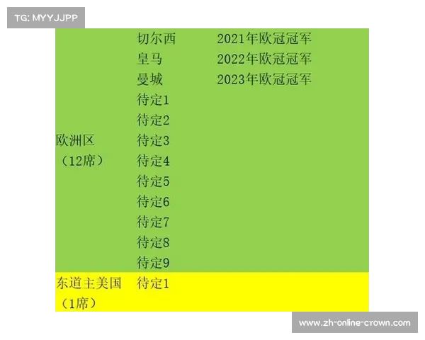 2025年世俱杯举办时间及地点揭晓赛事历史重大变化 2025年世俱杯举办时间及地点揭晓赛事历史重大变化