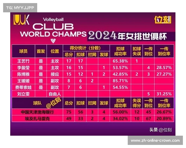 扎马雷克女排逆袭夺冠成功晋级2025年世俱杯资格震撼中国女排前景 扎马雷克女排逆袭夺冠成功晋级2025年世俱杯资格震撼中国女排前景
